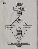 Personal Correspondence 1993: MacFlow Diagram
