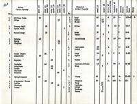 1868--Choctaw Census roll--Cedar County. Choctaws, Freedmen, and one white family.